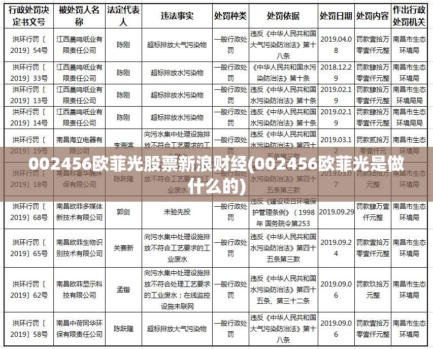 002456欧菲光股票新浪财经(002456欧菲光是做什么的)