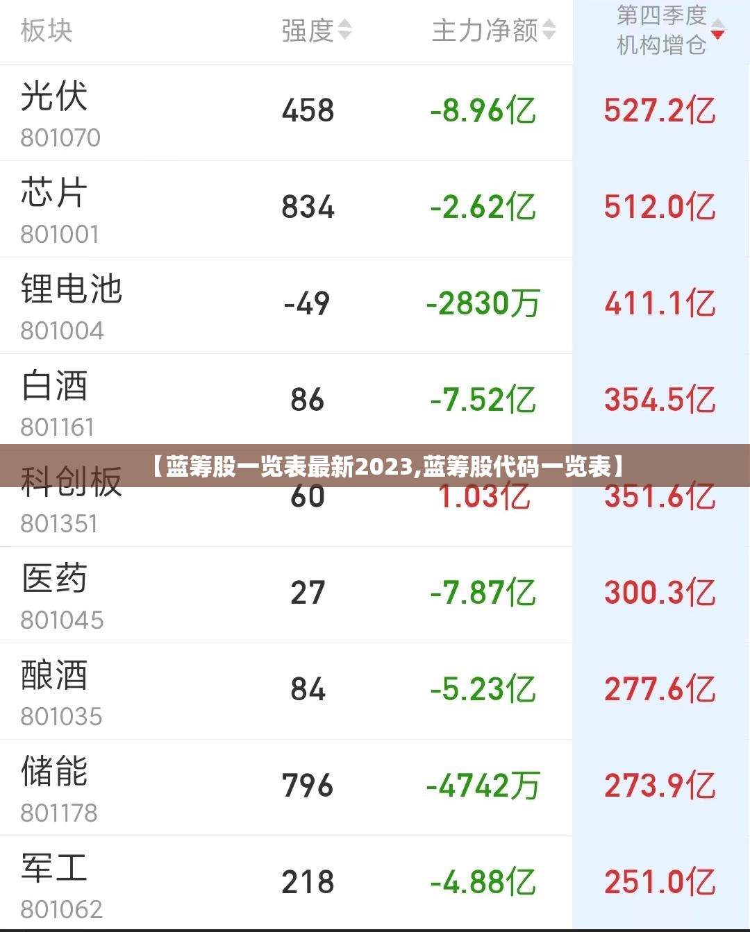 【蓝筹股一览表最新2023,蓝筹股代码一览表】