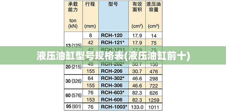 液压油缸型号规格表(液压油缸前十)