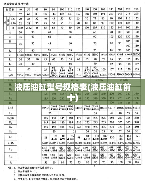 液压油缸型号规格表(液压油缸前十)