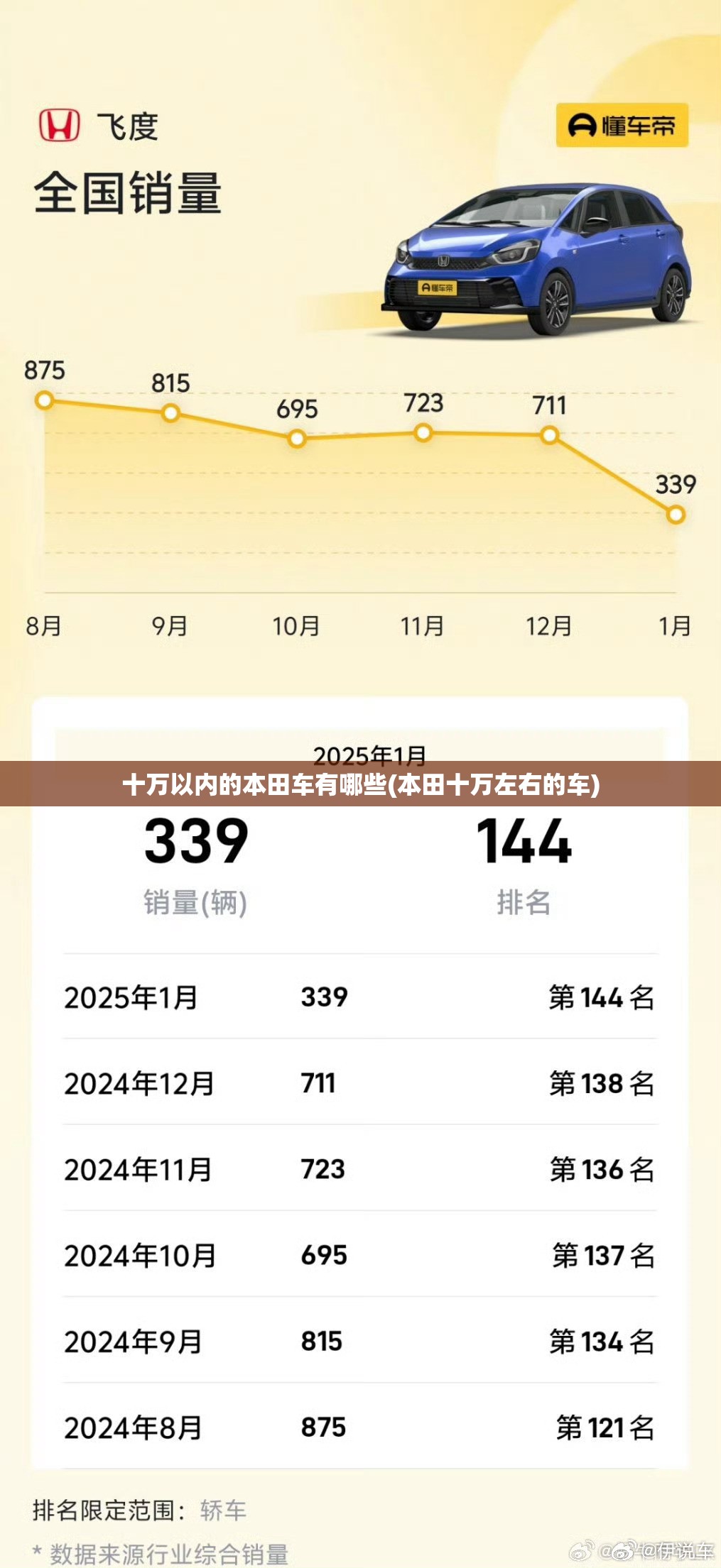 十万以内的本田车有哪些(本田十万左右的车)