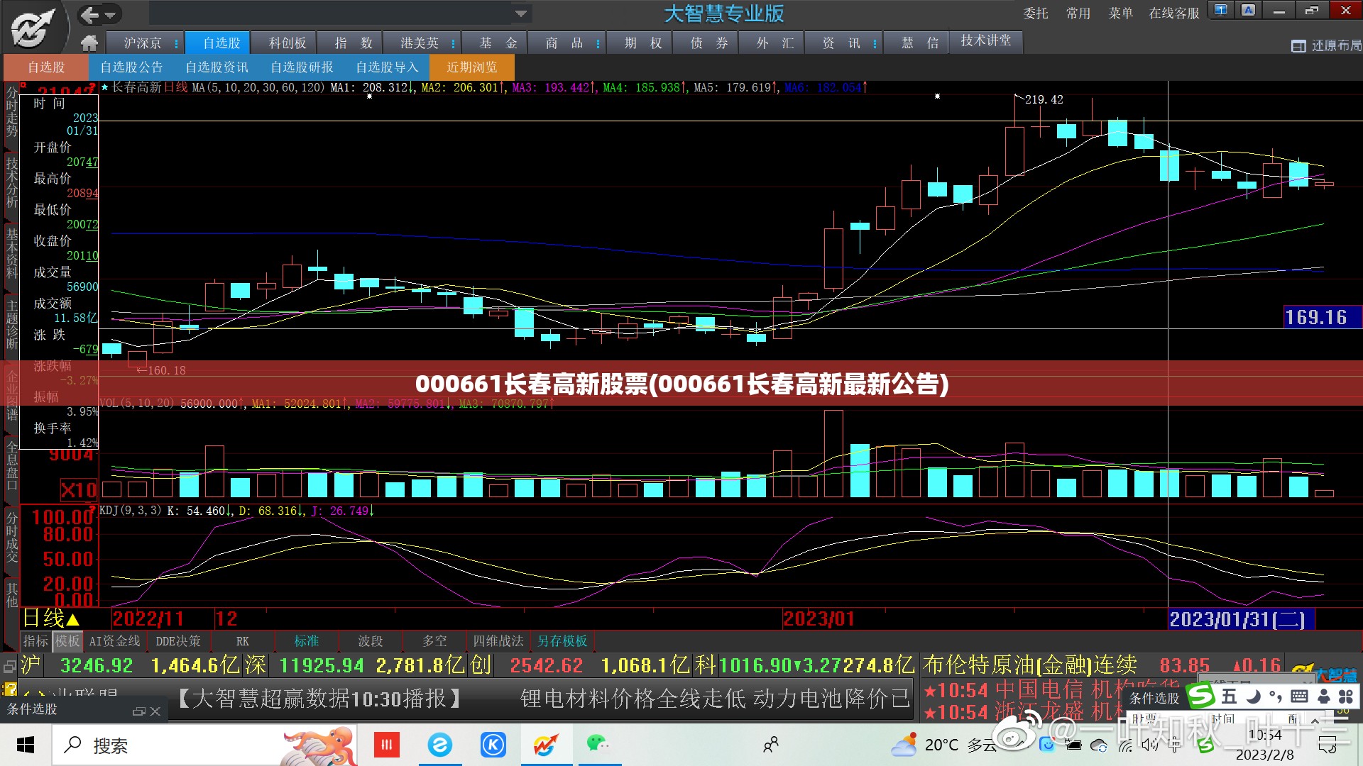 000661长春高新股票(000661长春高新最新公告) 000661长春高新股票(000661长春高新最新公告)