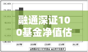 融通深证100基金净值估值查询/融通深证100指数a净值增长