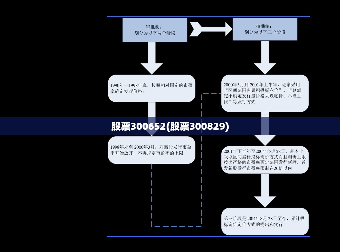 股票300652(股票300829)