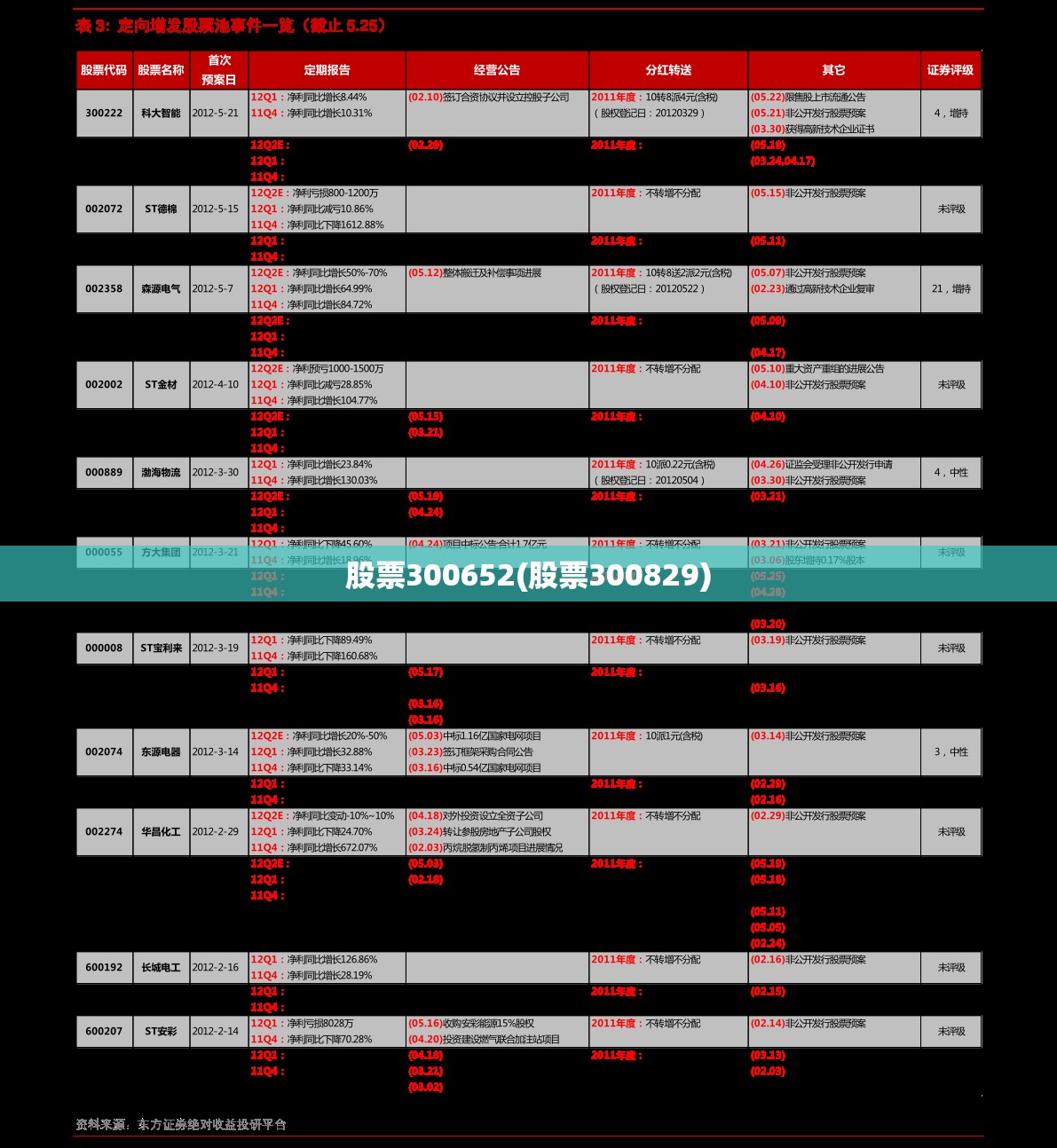 股票300652(股票300829)