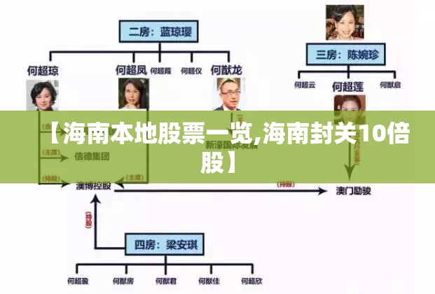 【海南本地股票一览,海南封关10倍股】