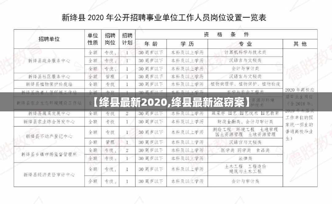 【绛县最新2020,绛县最新盗窃案】
