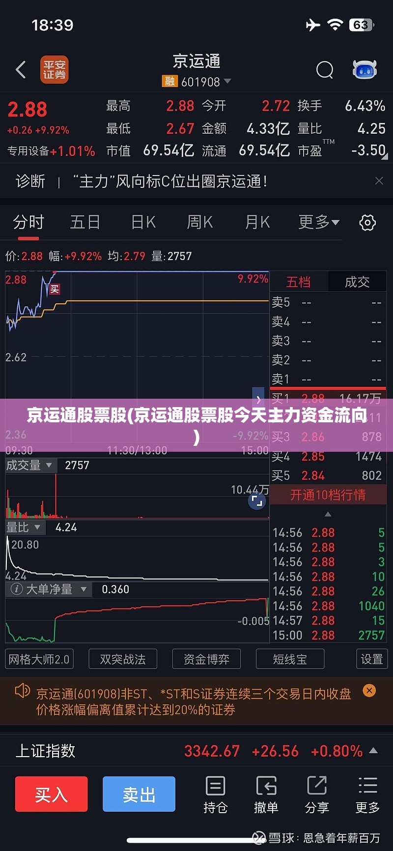 京运通股票股(京运通股票股今天主力资金流向)