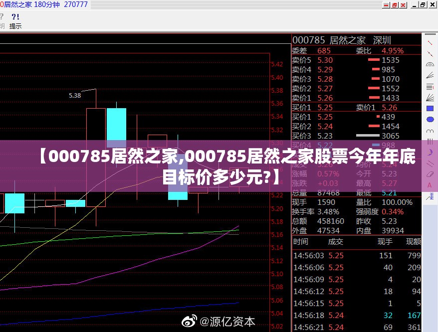 【000785居然之家,000785居然之家股票今年年底目标价多少元?】
