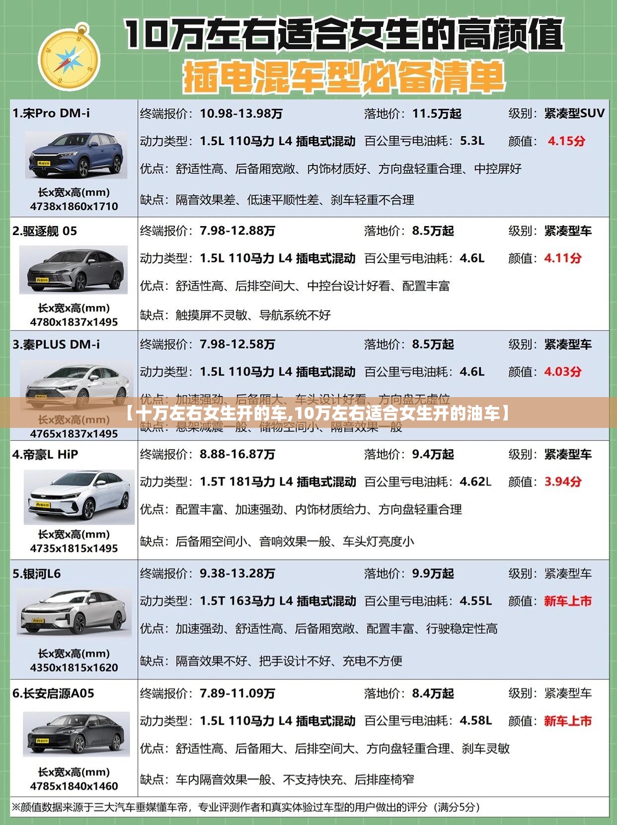 【十万左右女生开的车,10万左右适合女生开的油车】