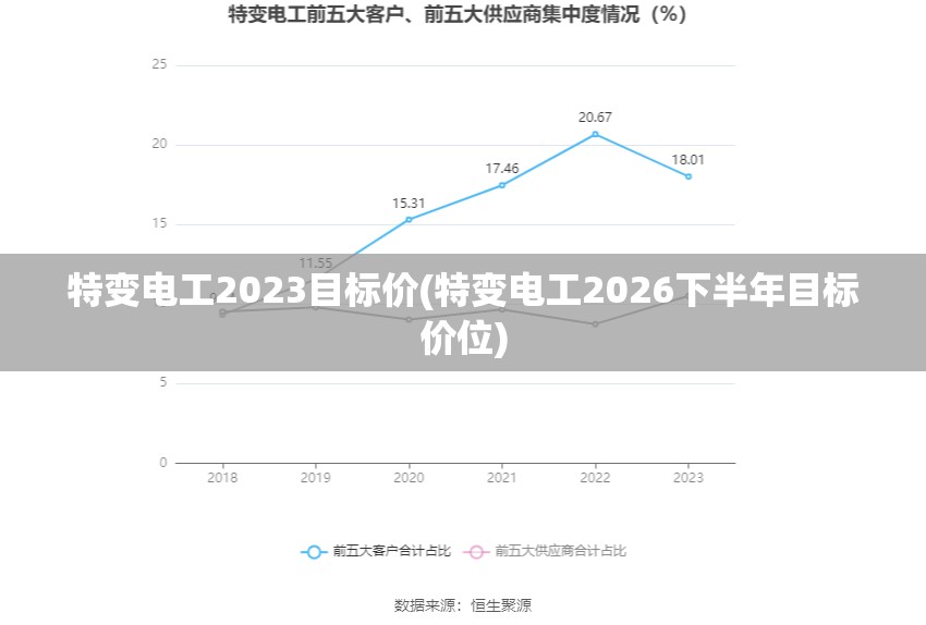 特变电工2023目标价(特变电工2026下半年目标价位)