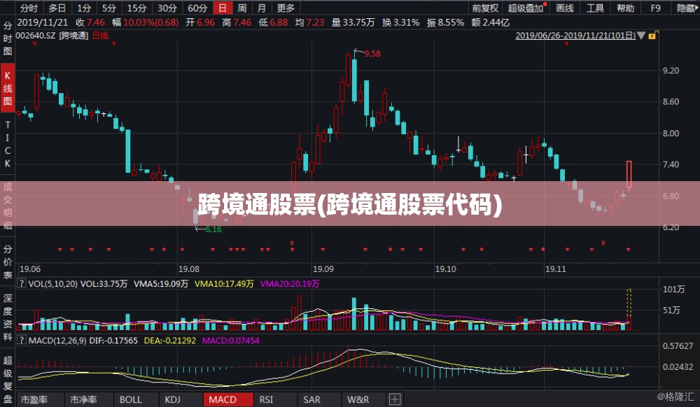 跨境通股票(跨境通股票代码)