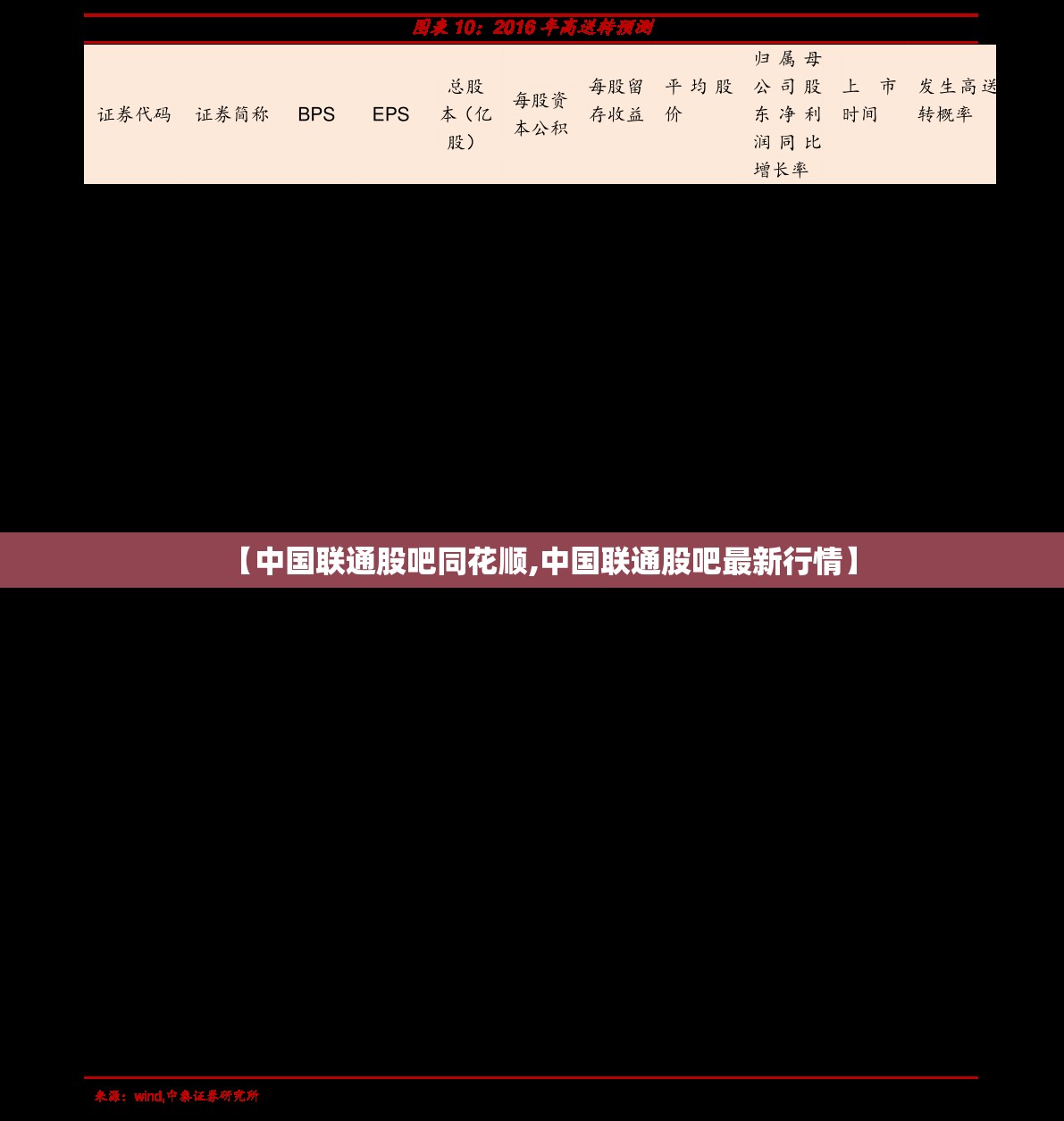 【中国联通股吧同花顺,中国联通股吧最新行情】 【中国联通股吧同花顺,中国联通股吧最新行情】