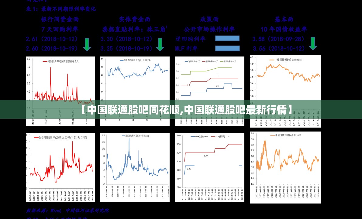 【中国联通股吧同花顺,中国联通股吧最新行情】 【中国联通股吧同花顺,中国联通股吧最新行情】