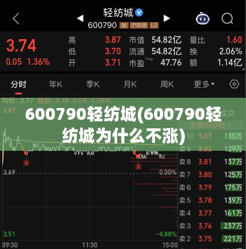 600790轻纺城(600790轻纺城为什么不涨) 600790轻纺城(600790轻纺城为什么不涨)