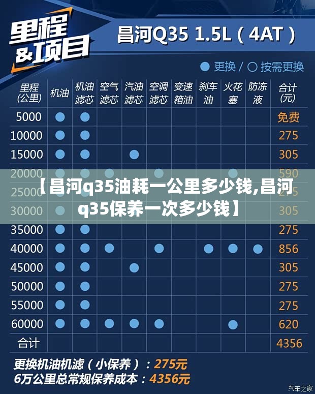 【昌河q35油耗一公里多少钱,昌河q35保养一次多少钱】