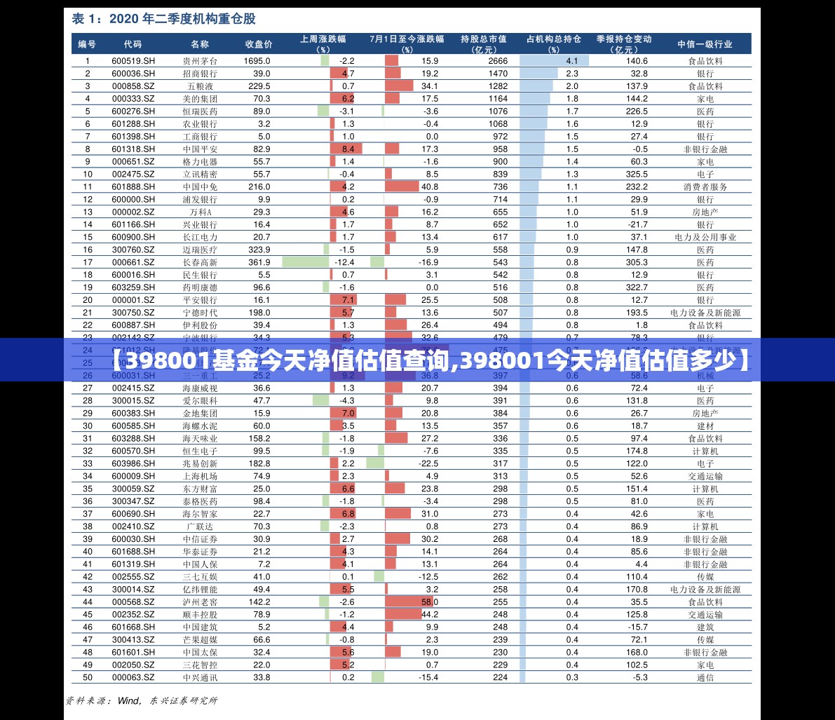 【398001基金今天净值估值查询,398001今天净值估值多少】 【398001基金今天净值估值查询,398001今天净值估值多少】