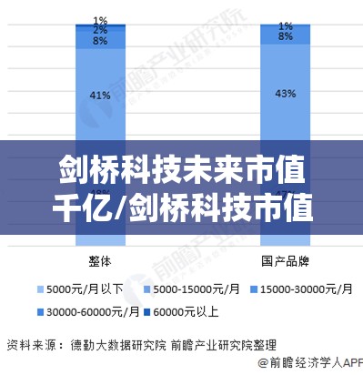 剑桥科技未来市值千亿/剑桥科技市值多少 剑桥科技未来市值千亿/剑桥科技市值多少