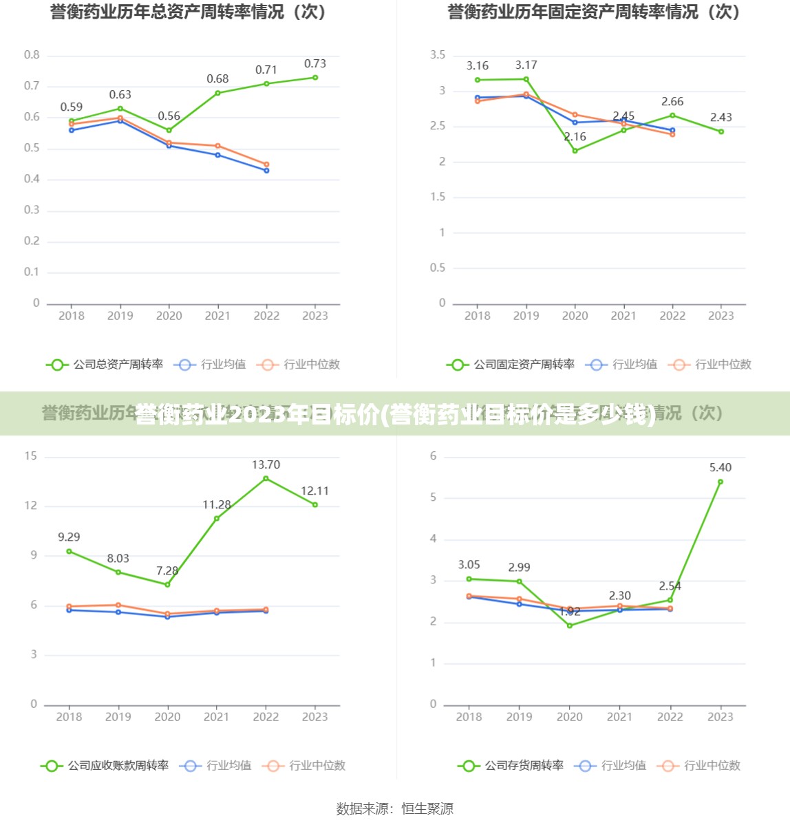誉衡药业2023年目标价(誉衡药业目标价是多少钱)