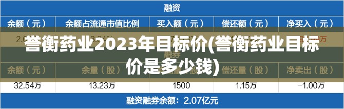 誉衡药业2023年目标价(誉衡药业目标价是多少钱)
