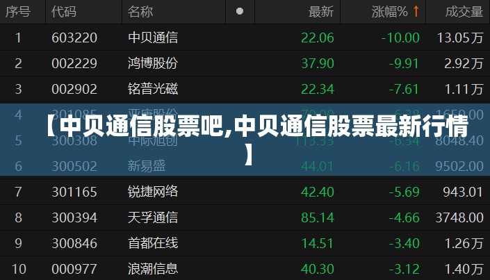 【中贝通信股票吧,中贝通信股票最新行情】