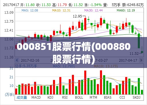 000851股票行情(000880股票行情)