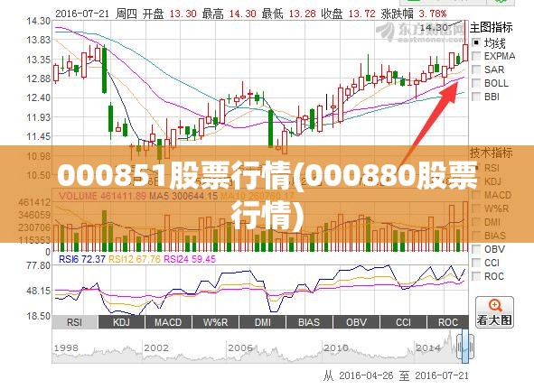 000851股票行情(000880股票行情)