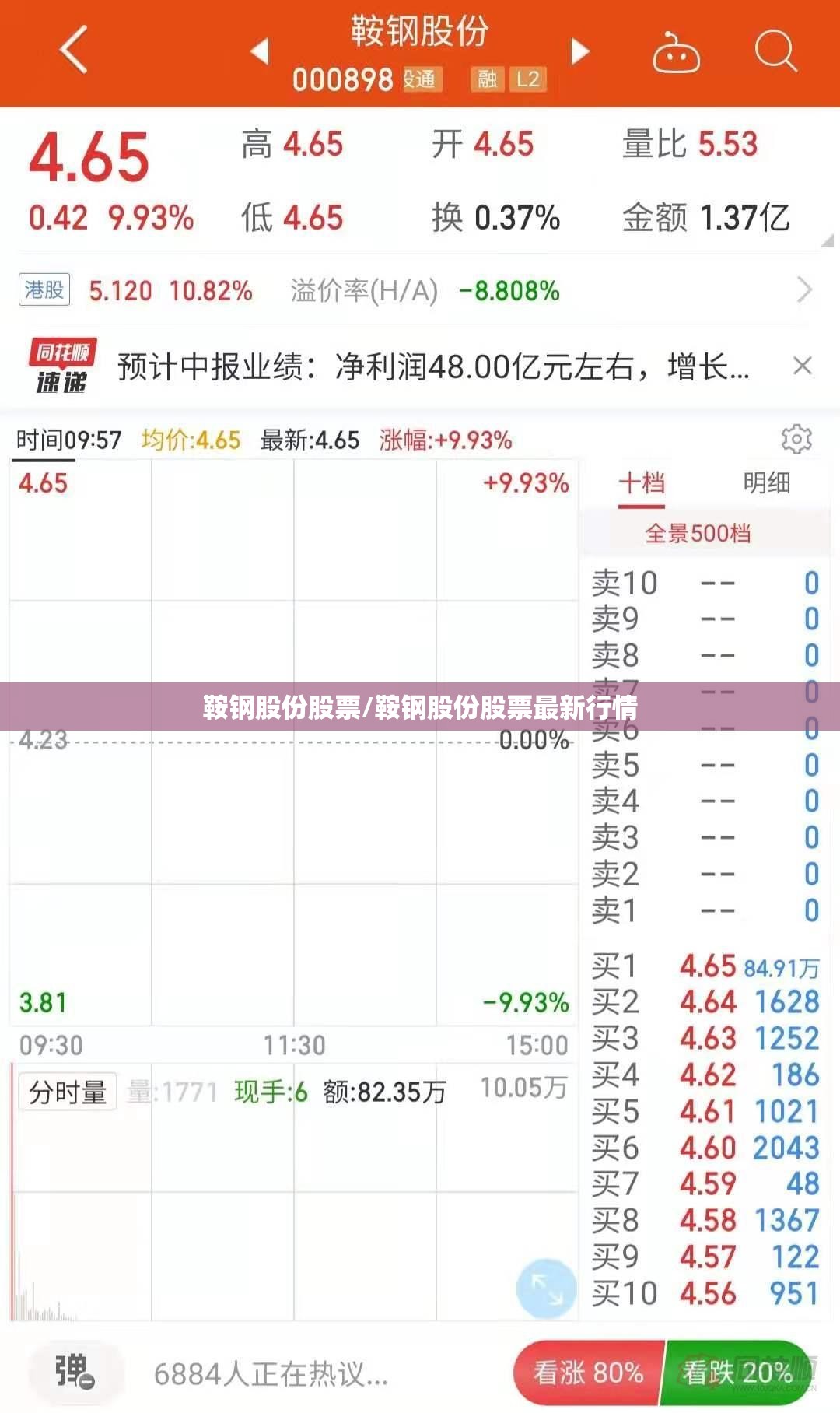 鞍钢股份股票/鞍钢股份股票最新行情 鞍钢股份股票/鞍钢股份股票最新行情