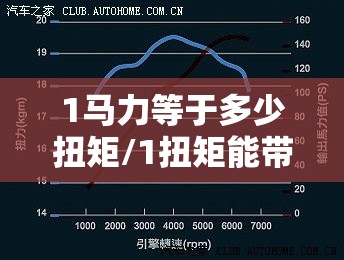 1马力等于多少扭矩/1扭矩能带动多少公斤