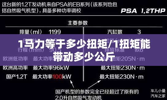 1马力等于多少扭矩/1扭矩能带动多少公斤