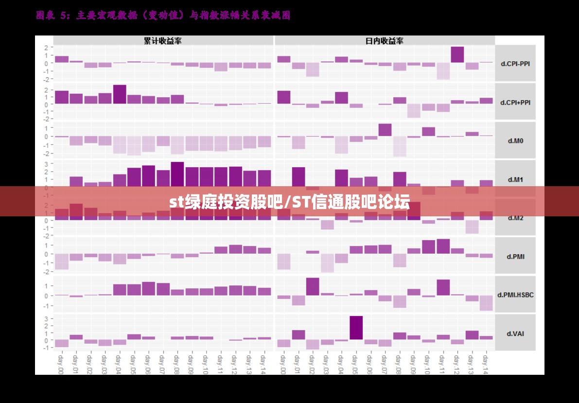 st绿庭投资股吧/ST信通股吧论坛