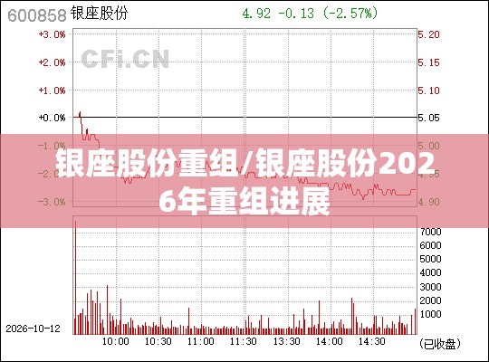 银座股份重组/银座股份2026年重组进展