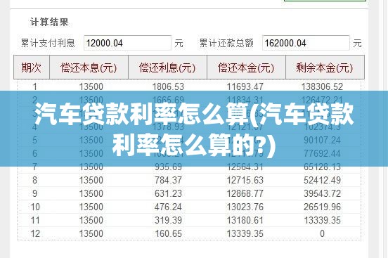汽车贷款利率怎么算(汽车贷款利率怎么算的?)