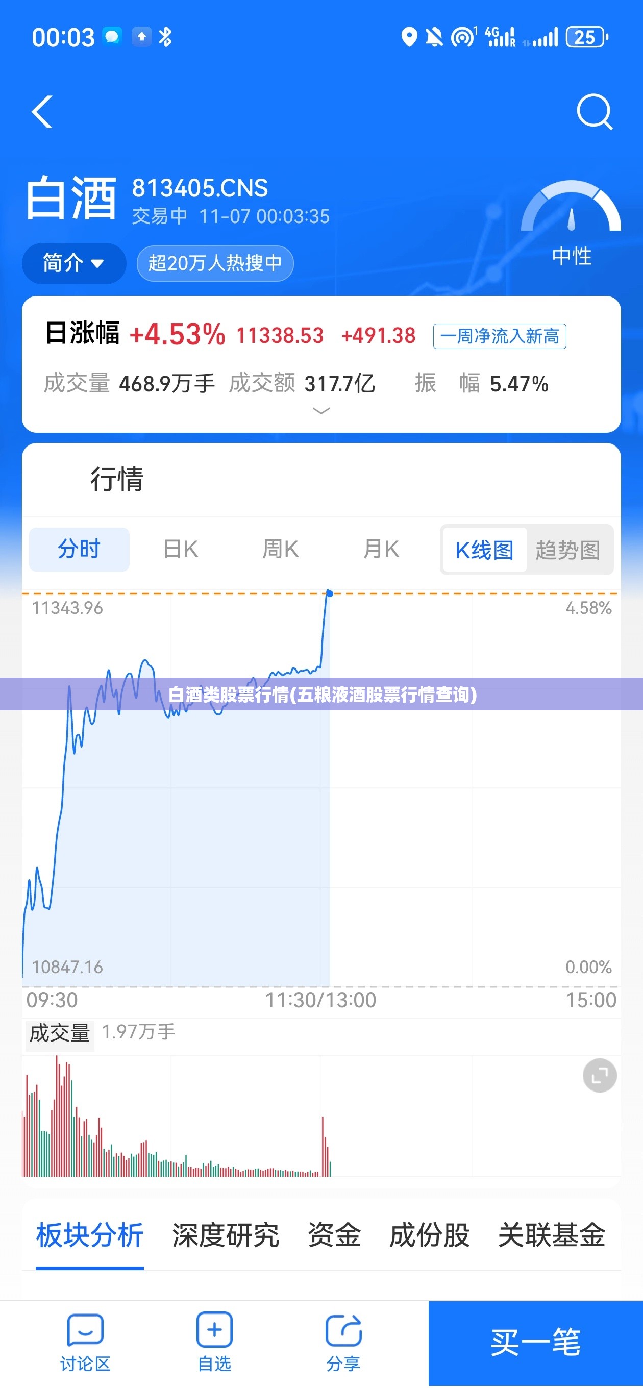 白酒类股票行情(五粮液酒股票行情查询)