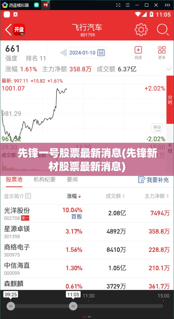 先锋一号股票最新消息(先锋新材股票最新消息) 先锋一号股票最新消息(先锋新材股票最新消息)