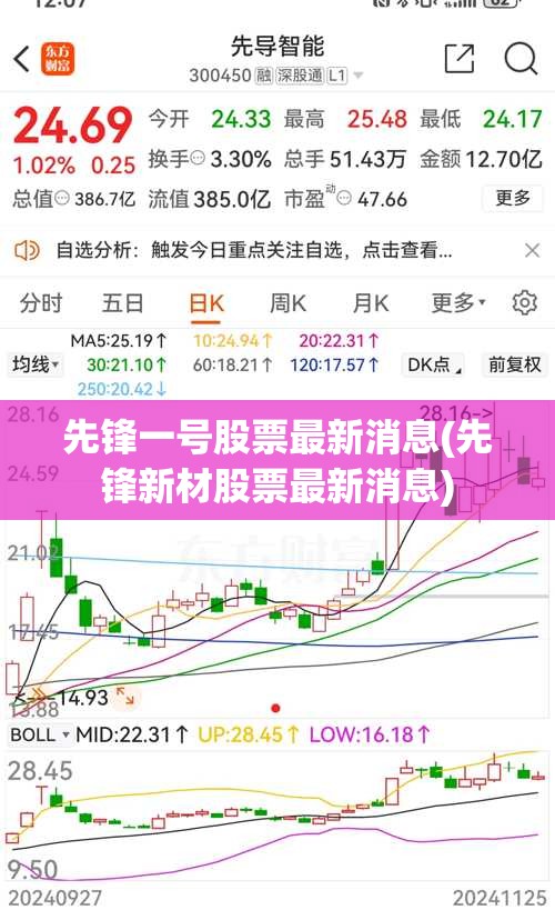 先锋一号股票最新消息(先锋新材股票最新消息) 先锋一号股票最新消息(先锋新材股票最新消息)