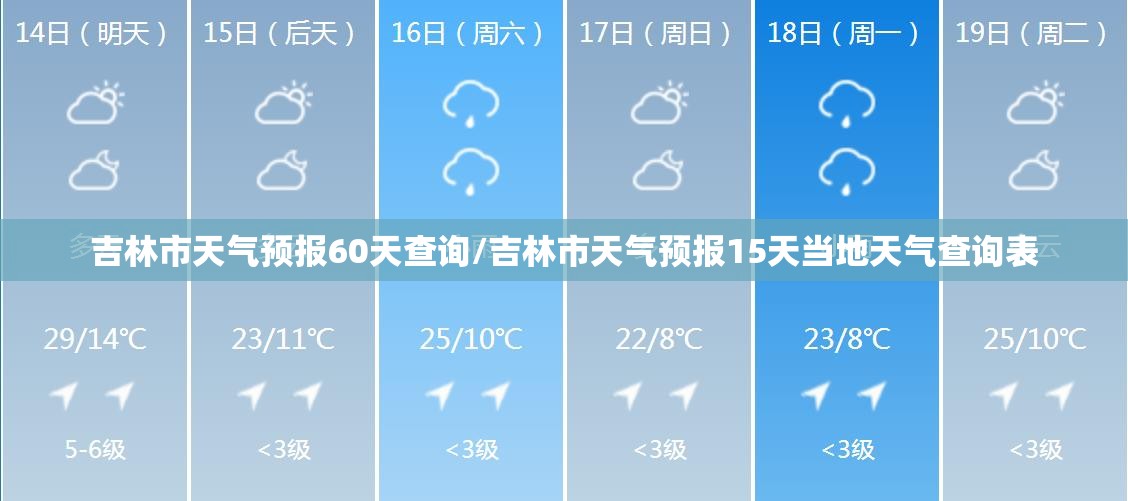 吉林市天气预报60天查询/吉林市天气预报15天当地天气查询表