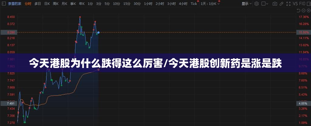 今天港股为什么跌得这么厉害/今天港股创新药是涨是跌