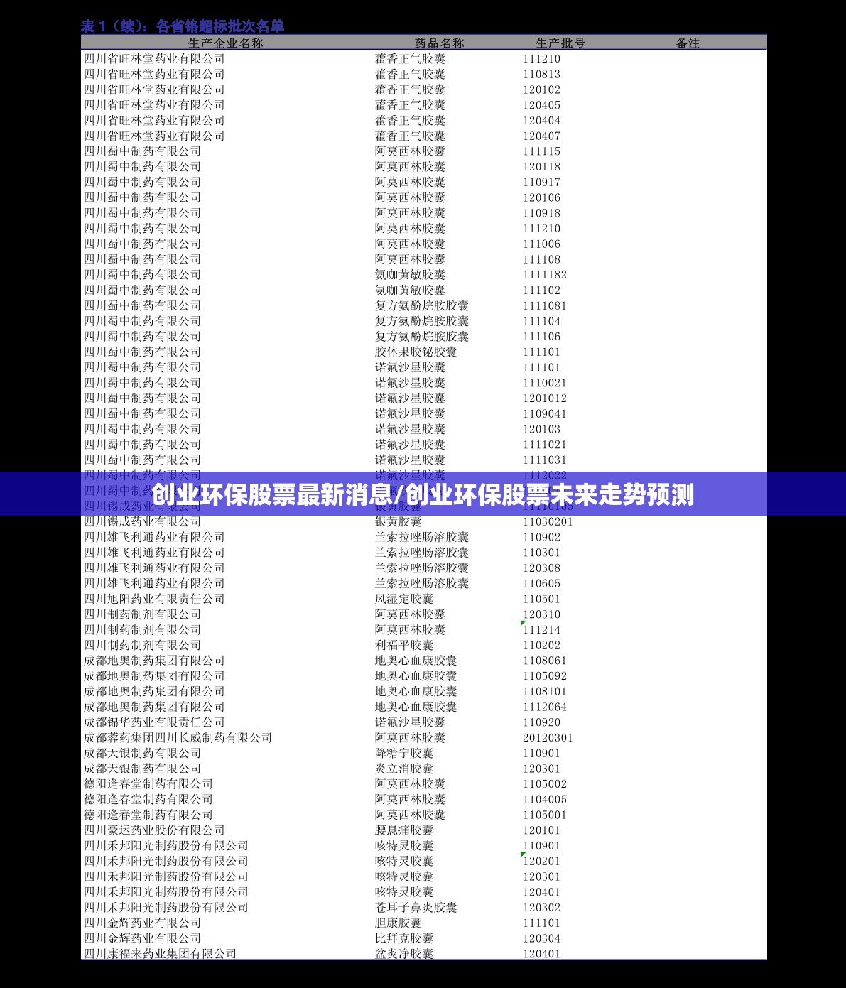 创业环保股票最新消息/创业环保股票未来走势预测