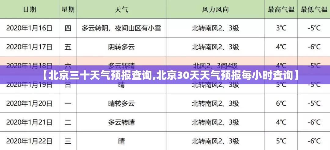 【北京三十天气预报查询,北京30天天气预报每小时查询】