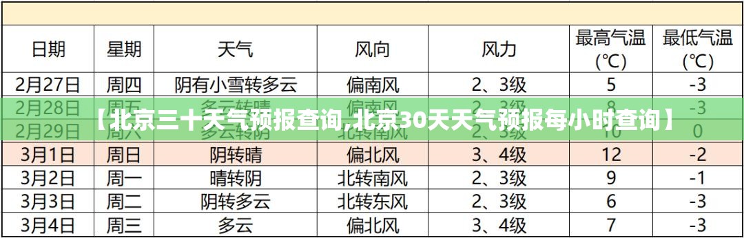 【北京三十天气预报查询,北京30天天气预报每小时查询】