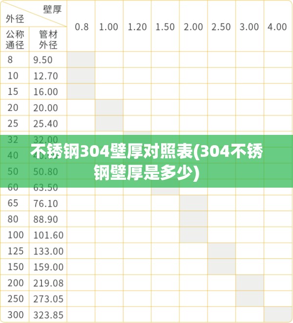 不锈钢304壁厚对照表(304不锈钢壁厚是多少)
