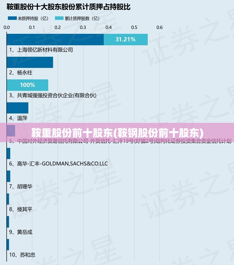 鞍重股份前十股东(鞍钢股份前十股东) 鞍重股份前十股东(鞍钢股份前十股东)