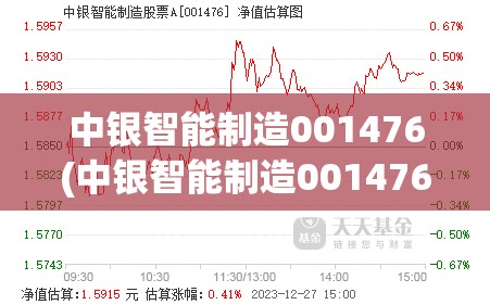 中银智能制造001476(中银智能制造001476持仓)