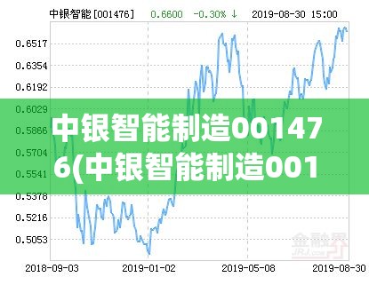 中银智能制造001476(中银智能制造001476持仓)