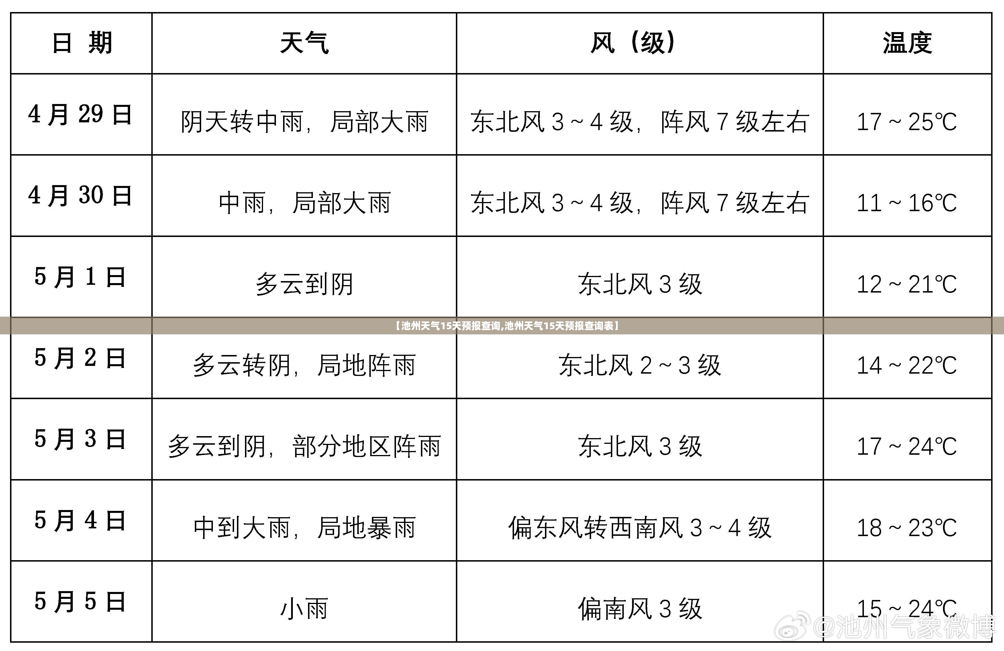 【池州天气15天预报查询,池州天气15天预报查询表】