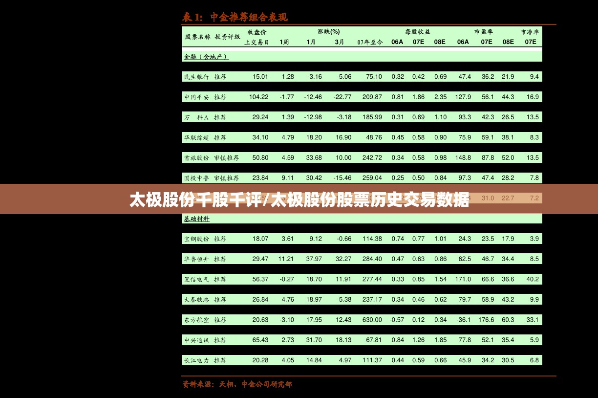 太极股份千股千评/太极股份股票历史交易数据 太极股份千股千评/太极股份股票历史交易数据