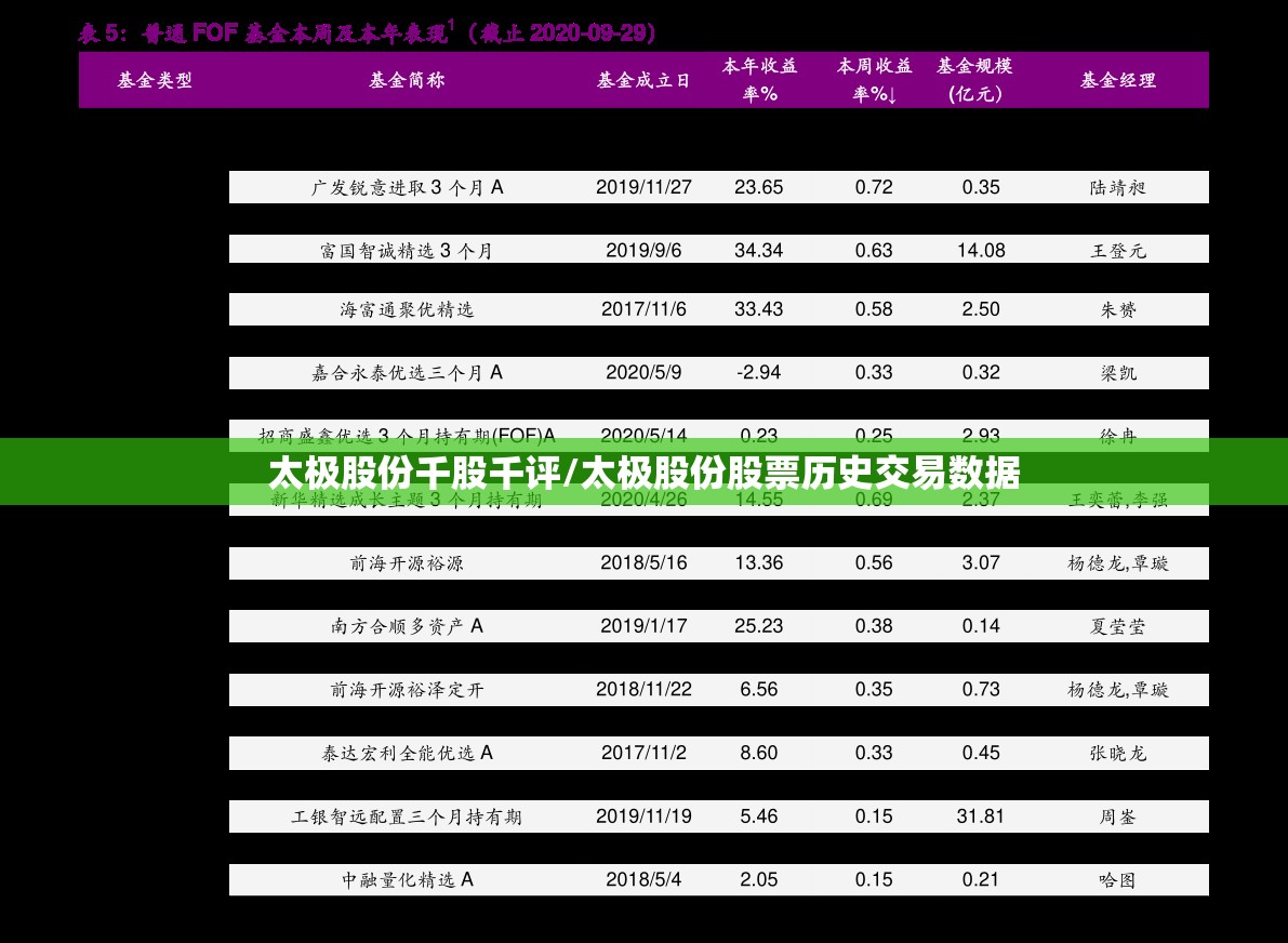 太极股份千股千评/太极股份股票历史交易数据 太极股份千股千评/太极股份股票历史交易数据