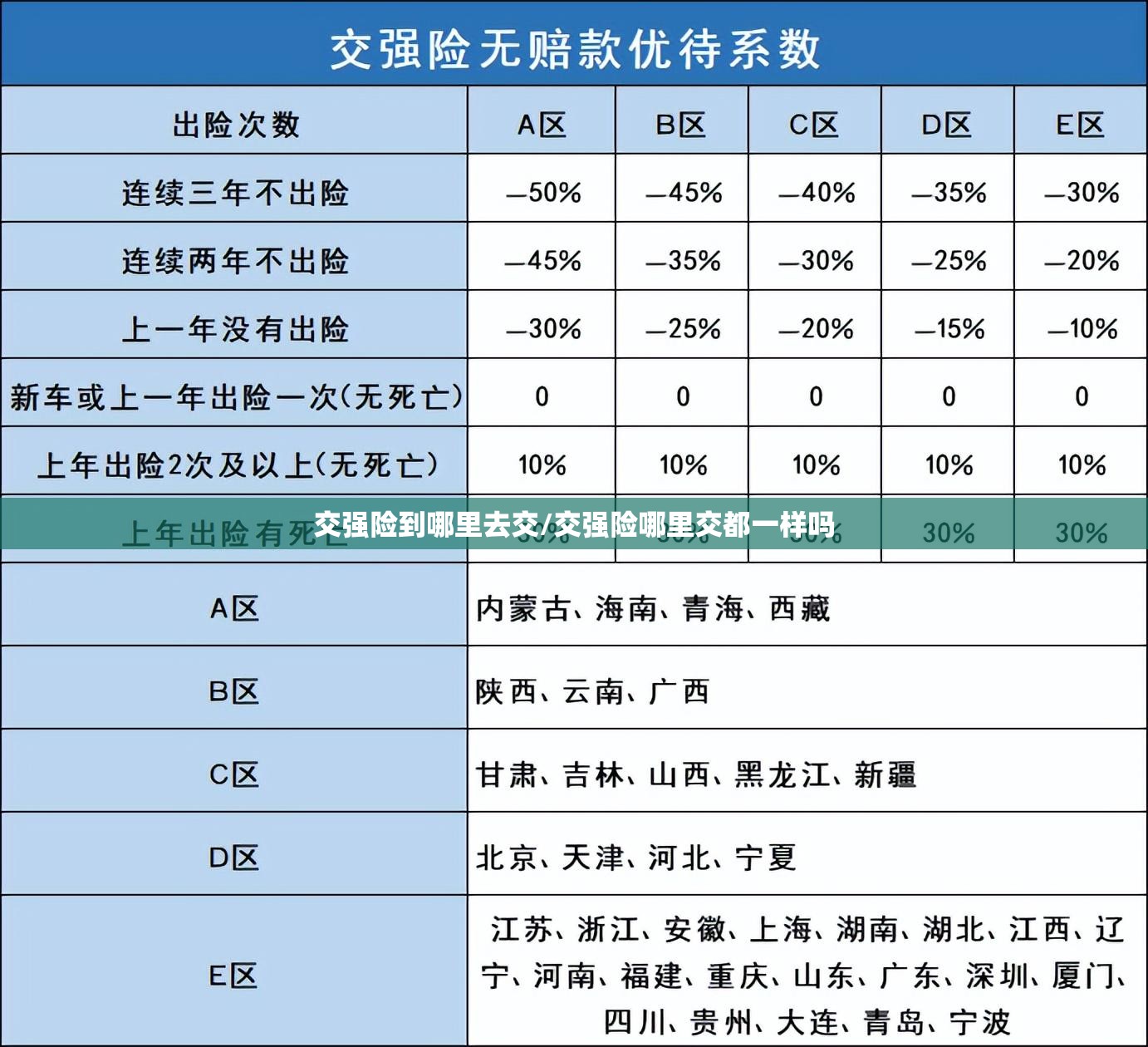 交强险到哪里去交/交强险哪里交都一样吗