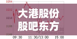 大港股份股吧东方财富/大港股份股票行情东方财富网 大港股份股吧东方财富/大港股份股票行情东方财富网